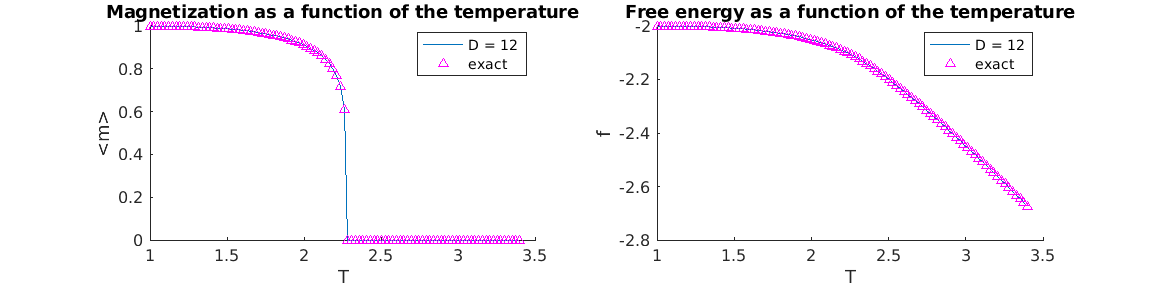 ../../_images/examples_uniformMps_transferMatrices_21_1.png